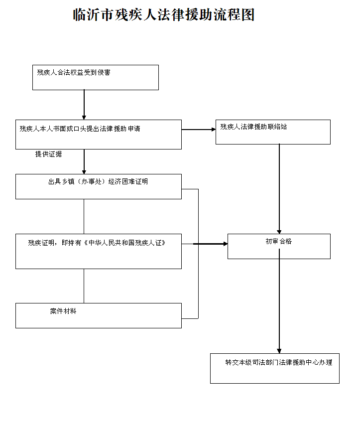 �м��˷��ɾ�������ͼ