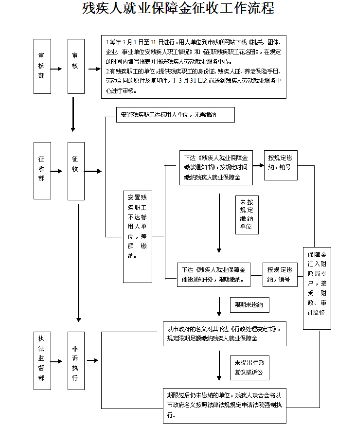 �м��˱�֤�����չ�������ͼ