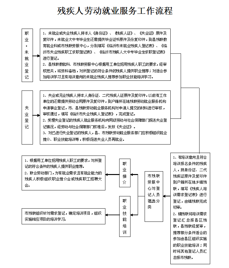 �м����Ͷ���ҵ��������ͼ