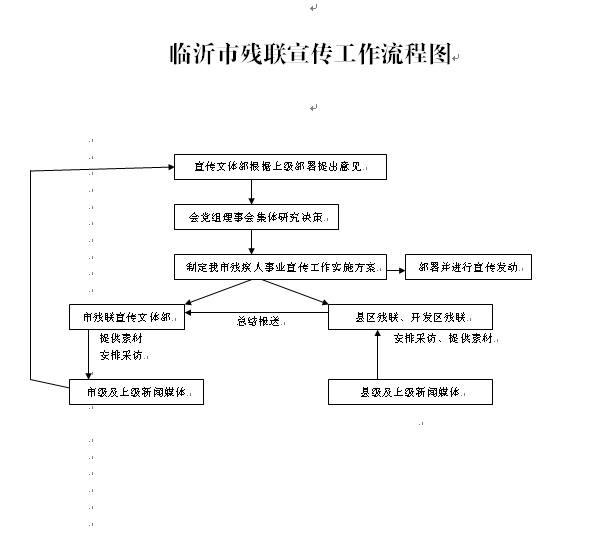 �в����������幤������ͼ