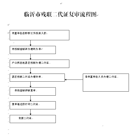 �в��������м���֤��������ͼ